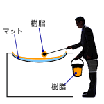 ハンドレイアップ法